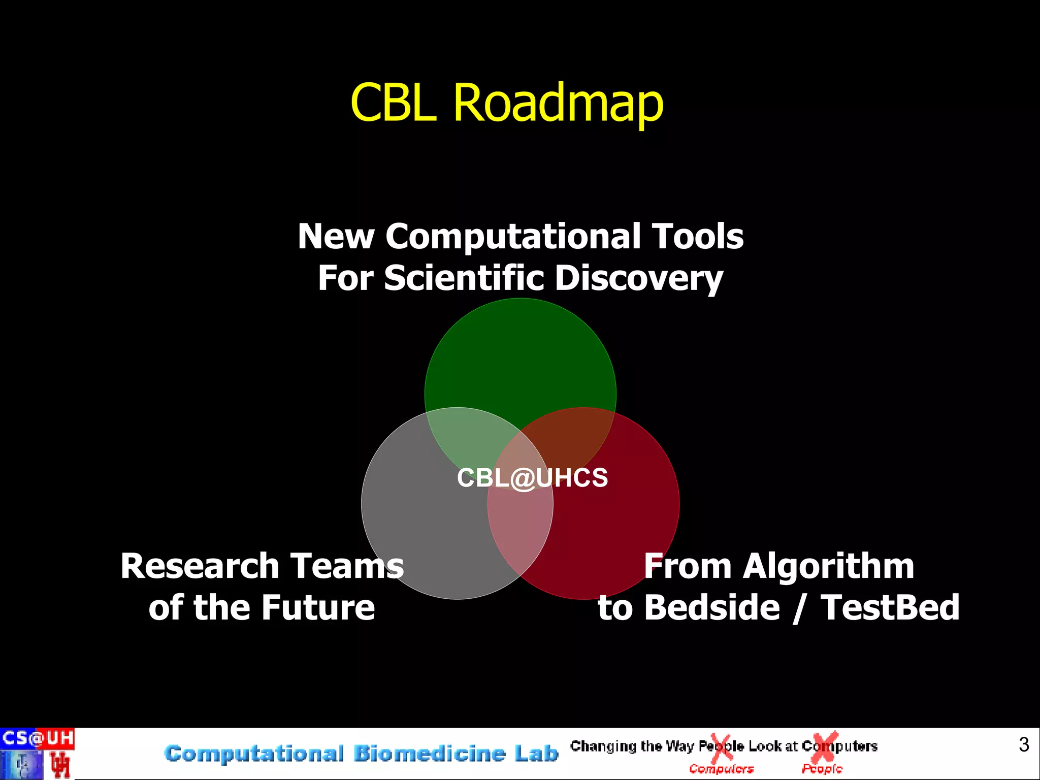 CBL Roadmap New Computational Tools For Scientific Discovery From Algorithm to Bedside / TestBed Research Teams of the Future [email_address] 