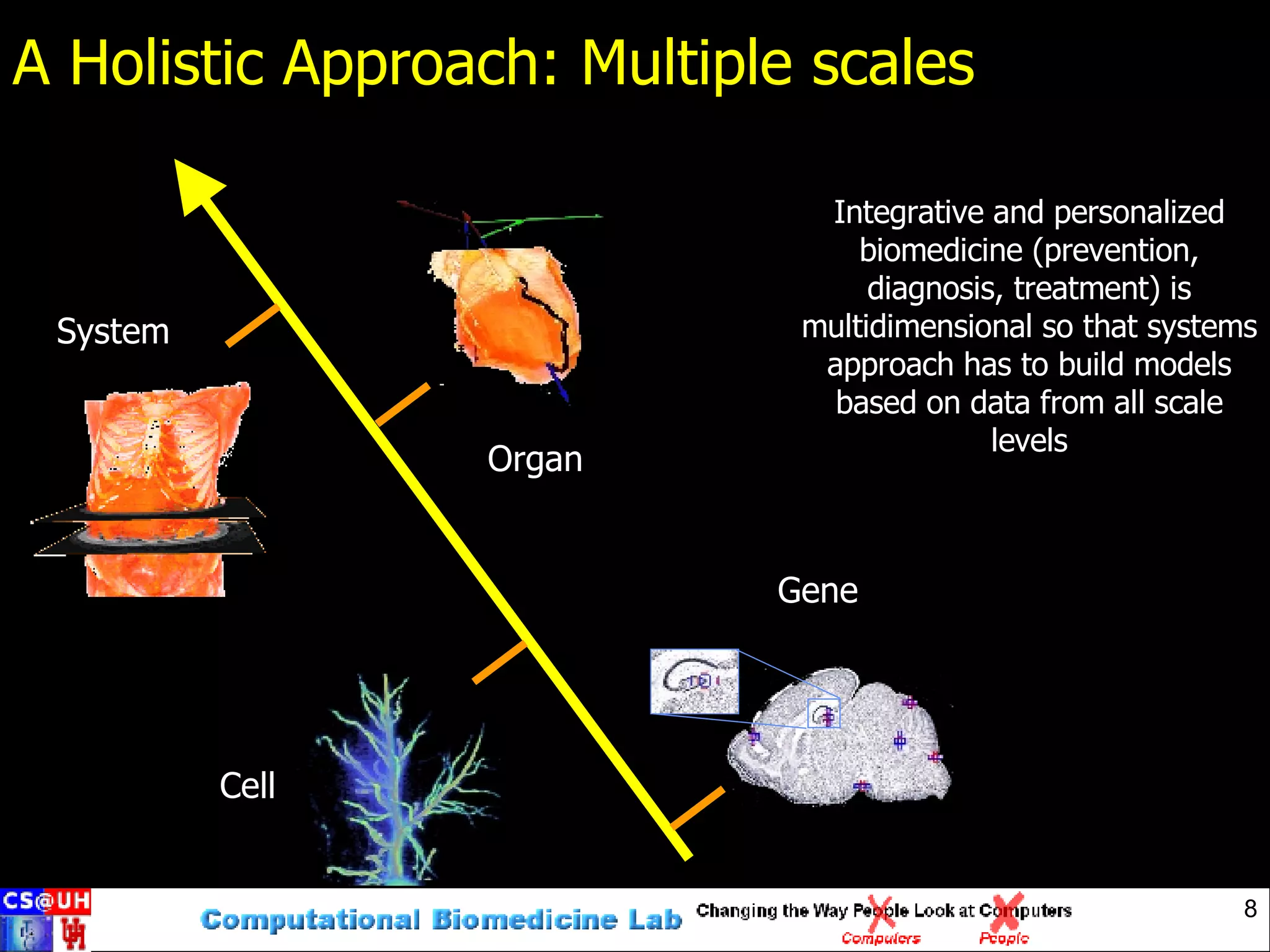 A Holistic Approach: Multiple scales Organ System Integrative and personalized biomedicine (prevention, diagnosis, treatment) is multidimensional so that systems approach has to build models based on data from all scale levels Cell Gene 