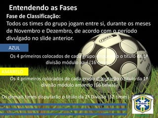 Entendendo as Fases
Fase de Classificação:
Todos os times do grupo jogam entre si, durante os meses
de Novembro e Dezembro, de acordo com o período
divulgado no slide anterior.
AZUL
AMARELO
Os 4 primeiros colocados de cada grupo disputarão o título da 1ª
divisão módulo azul (16 times).
Os 4 primeiros colocados de cada grupo disputarão o título da 1ª
divisão módulo amarelo (16 times).
Os demais times disputarão o título da 2ª Divisão (32 times)
 