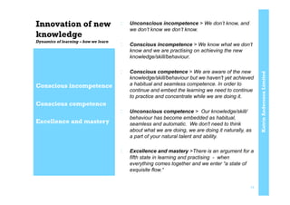 KatrinAnderssonLimited
Innovation of new
knowledge
Dynamics of learning – how we learn
:  Unconscious incompetence > We don’t know, and
we don’t know we don’t know.
:  Conscious incompetence > We know what we don’t
know and we are practising on achieving the new
knowledge/skill/behaviour.
:  Conscious competence > We are aware of the new
knowledge/skill/behaviour but we haven't yet achieved
a habitual and seamless competence. In order to
continue and embed the learning we need to continue
to practice and concentrate while we are doing it.
:  Unconscious competence > Our knowledge/skill/
behaviour has become embedded as habitual,
seamless and automatic. We don't need to think
about what we are doing, we are doing it naturally, as
a part of your natural talent and ability.
:  Excellence and mastery >There is an argument for a
fifth state in learning and practising - when
everything comes together and we enter “a state of
exquisite flow.“
Conscious incompetence
Conscious competence
Excellence and mastery
14
 
