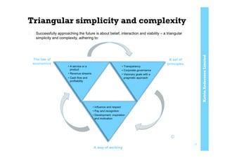 KatrinAnderssonLimited
Triangular simplicity and complexity
17
:  Successfully approaching the future is about belief, interaction and viability – a triangular
simplicity and complexity, adhering to:
©	
  
 