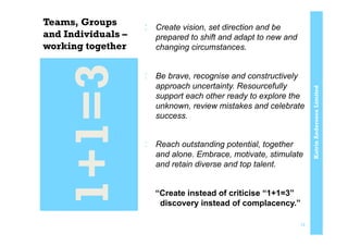 KatrinAnderssonLimited
Teams, Groups
and Individuals –
working together
:  Create vision, set direction and be
prepared to shift and adapt to new and
changing circumstances.
:  Be brave, recognise and constructively
approach uncertainty. Resourcefully
support each other ready to explore the
unknown, review mistakes and celebrate
success.
:  Reach outstanding potential, together
and alone. Embrace, motivate, stimulate
and retain diverse and top talent.
“Create instead of criticise “1+1=3”
discovery instead of complacency.”
1+1=3
18
 