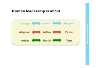 KatrinAnderssonLimited
Human leadership is about
6
 