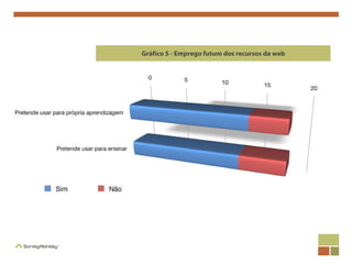 Gráfico 5 - Emprego futuro dos recursos da web
 