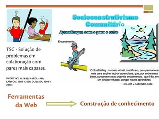 TSC - Solução de
problemas em
colaboração com
pares mais capazes.
VYGOTSKY, 1978:85; NARDI, 1998;
LANTOLF, 2000 e 2006; OLIVEIRA, 2001 e
2010)                                                  HOLMES e GARDNER, 2006




 Ferramentas
   da Web                                Construção de conhecimento
 