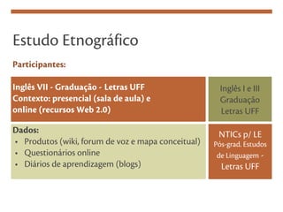Estudo Etnográfico
Participantes:

Inglês VII - Graduação - Letras UFF                   Inglês I e III
Contexto: presencial (sala de aula) e                 Graduação
online (recursos Web 2.0)                             Letras UFF

Dados:                                               NTICs p/ LE
• Produtos (wiki, forum de voz e mapa conceitual)   Pós-grad. Estudos
• Questionários online                               de Linguagem -
• Diários de aprendizagem (blogs)                     Letras UFF
 