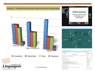 Gráfico 4 - Avaliação dos produtos pela turma de Pós-graduação
 