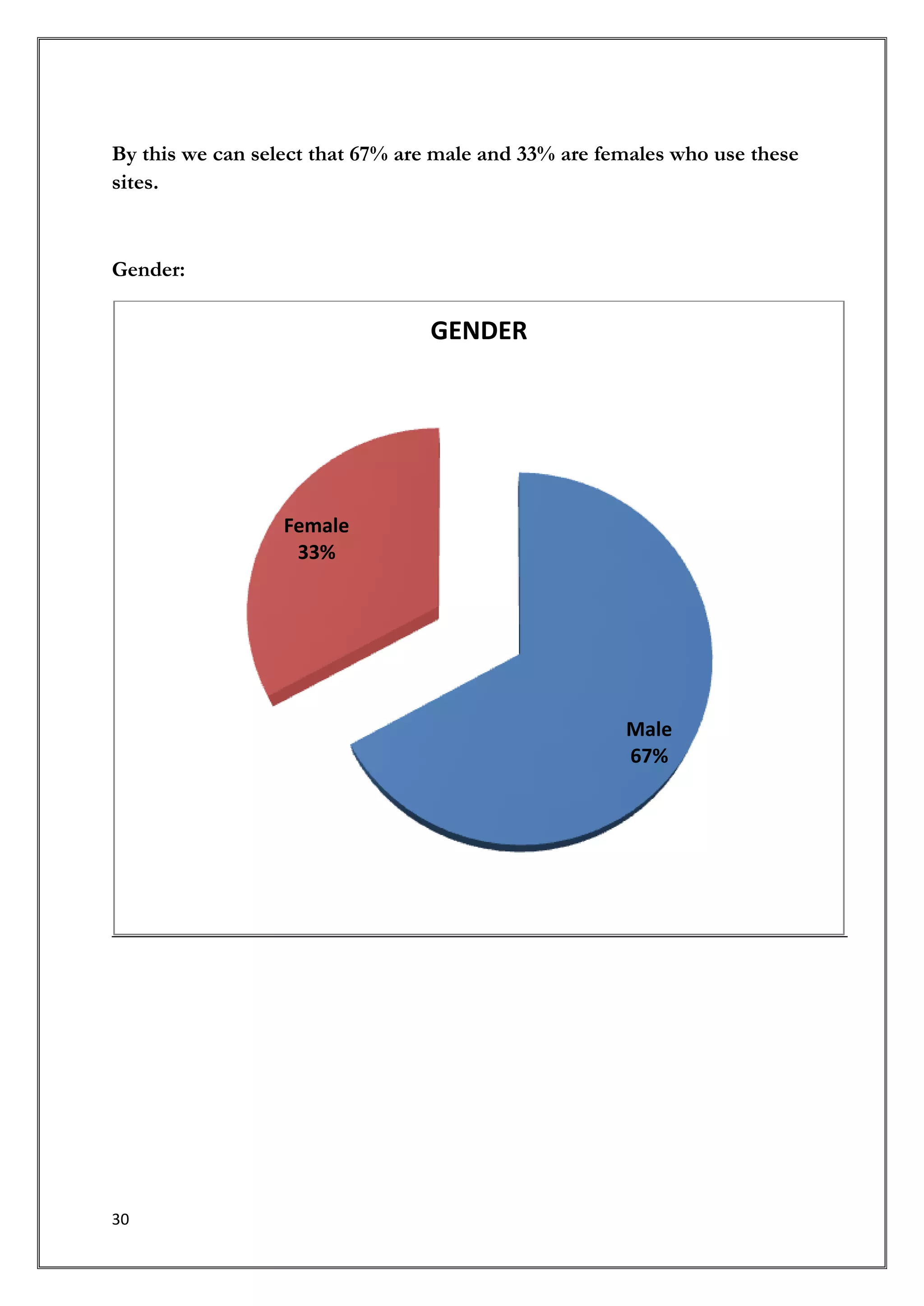 By this we can select that 67% are male and 33% are females who use these
sites.



Gender:

                                 GENDER




                  Female
                   33%




                                                      Male
                                                      67%




30
 