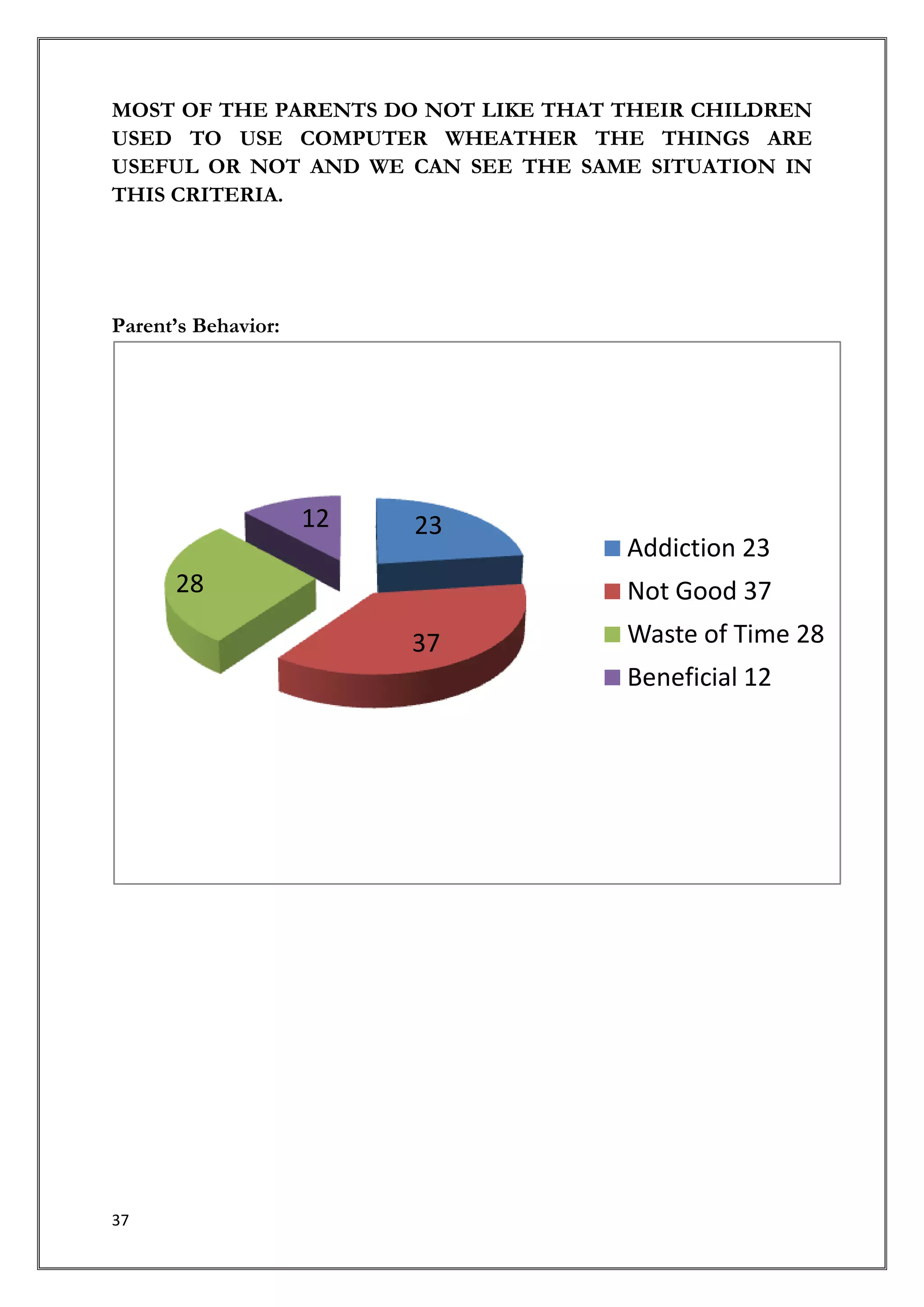 MOST OF THE PARENTS DO NOT LIKE THAT THEIR CHILDREN
USED TO USE COMPUTER WHEATHER THE THINGS ARE
USEFUL OR NOT AND WE CAN SEE THE SAME SITUATION IN
THIS CRITERIA.




Parent’s Behavior:




                     12   23
                                     Addiction 23
      28                             Not Good 37
                          37         Waste of Time 28
                                     Beneficial 12




37
 