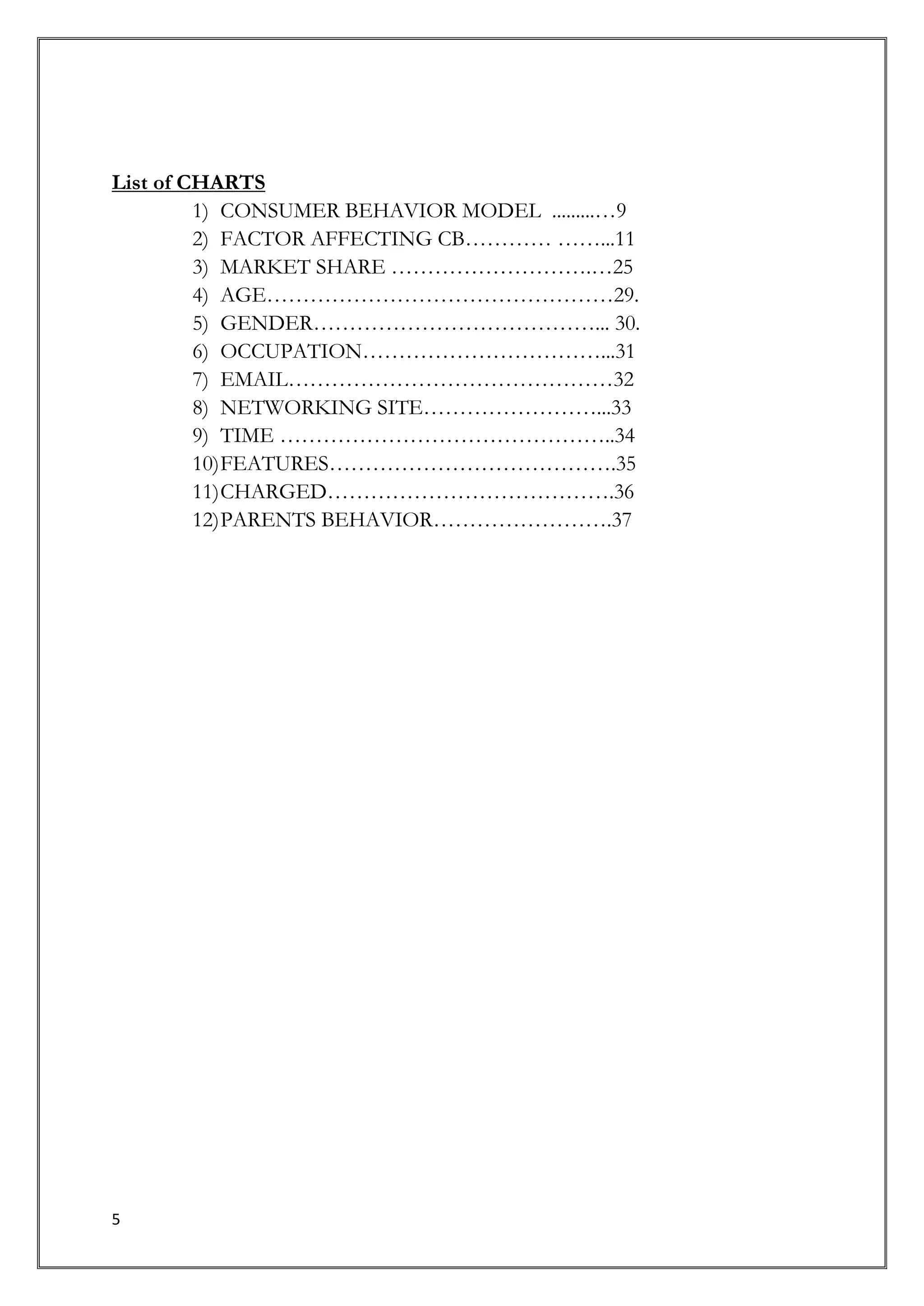 List of CHARTS
         1) CONSUMER BEHAVIOR MODEL .........…9
         2) FACTOR AFFECTING CB………… ……...11
         3) MARKET SHARE ……………………….…25
         4) AGE…………………………………………29.
         5) GENDER…………………………………... 30.
         6) OCCUPATION……………………………...31
         7) EMAIL………………………………………32
         8) NETWORKING SITE……………………...33
         9) TIME ………………………………………..34
         10) FEATURES………………………………….35
         11) CHARGED………………………………….36
         12) PARENTS BEHAVIOR…………………….37




5
 