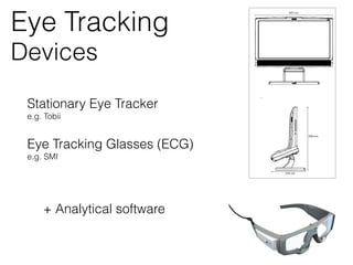 Eye Tracking & Consumer Behavior | PDF