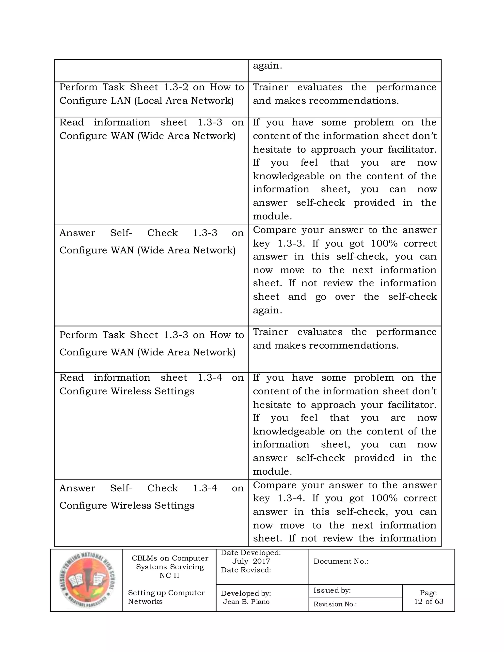 CBLMs on Computer
Systems Servicing
NC II
Setting up Computer
Networks
Date Developed:
July 2017
Date Revised:
Document No.:
Developed by:
Jean B. Piano
Issued by: Page
12 of 63Revision No.:
again.
Perform Task Sheet 1.3-2 on How to
Configure LAN (Local Area Network)
Trainer evaluates the performance
and makes recommendations.
Read information sheet 1.3-3 on
Configure WAN (Wide Area Network)
If you have some problem on the
content of the information sheet don’t
hesitate to approach your facilitator.
If you feel that you are now
knowledgeable on the content of the
information sheet, you can now
answer self-check provided in the
module.
Answer Self- Check 1.3-3 on
Configure WAN (Wide Area Network)
Compare your answer to the answer
key 1.3-3. If you got 100% correct
answer in this self-check, you can
now move to the next information
sheet. If not review the information
sheet and go over the self-check
again.
Perform Task Sheet 1.3-3 on How to
Configure WAN (Wide Area Network)
Trainer evaluates the performance
and makes recommendations.
Read information sheet 1.3-4 on
Configure Wireless Settings
If you have some problem on the
content of the information sheet don’t
hesitate to approach your facilitator.
If you feel that you are now
knowledgeable on the content of the
information sheet, you can now
answer self-check provided in the
module.
Answer Self- Check 1.3-4 on
Configure Wireless Settings
Compare your answer to the answer
key 1.3-4. If you got 100% correct
answer in this self-check, you can
now move to the next information
sheet. If not review the information
 