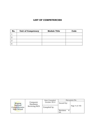 Mogpog
National
Comprehensive
High School
Computer
Hardware
Servicing NCII
Date Compiled:
October 2014
Document No.
Issued by:
Page 4 of 195
Compiled by:
Revision #
00
LIST OF COMPETENCIES
No. Unit of Competency Module Title Code
1
2
3
4
 