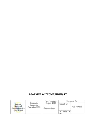 Mogpog
National
Comprehensive
High School
Computer
Hardware
Servicing NCII
Date Compiled:
October 2014
Document No.
Issued by:
Page 6 of 195
Compiled by:
Revision #
00
LEARNING OUTCOME SUMMARY
 