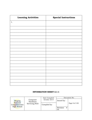 Mogpog
National
Comprehensive
High School
Computer
Hardware
Servicing NCII
Date Compiled:
October 2014
Document No.
Issued by:
Page 8 of 195
Compiled by:
Revision #
00
Learning Activities Special Instructions
1.
INFORMATION SHEET 2.1-1
 