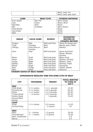 Cblm lg gr. 10 tle commercial cooking (cookery) | PDF