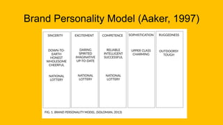 Brand Personality Model (Aaker, 1997)
 