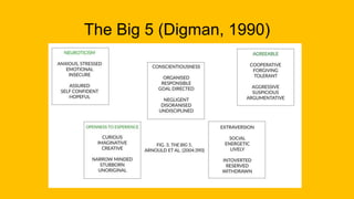 The Big 5 (Digman, 1990)
 
