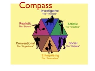 Compass
 