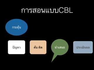 การสอนแบบCBL
ปัญหา ประเมินผลนำเสนอค้น คิด
กระตุ้น
 