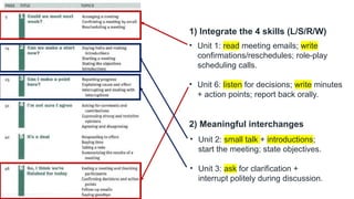 Cblt Approach CBLT Design Competency-Based Language Teaching.pptx