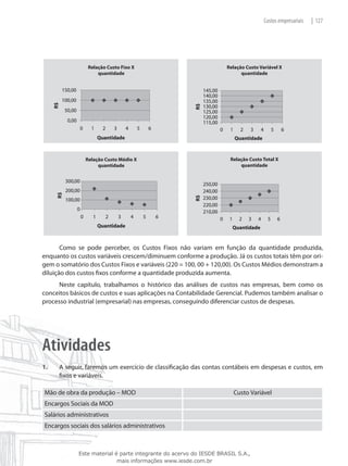 Custos empresariais   | 127




                 Relação Custo Fixo X                               Relação Custo Variável X
                     quantidade                                           quantidade




                Relação Custo Médio X                                Relação Custo Total X
                     quantidade                                          quantidade




       Como se pode perceber, os Custos Fixos não variam em função da quantidade produzida,
enquanto os custos variáveis crescem/diminuem conforme a produção. Já os custos totais têm por ori-
gem o somatório dos Custos Fixos e variáveis (220 = 100, 00 + 120,00). Os Custos Médios demonstram a
diluição dos custos fixos conforme a quantidade produzida aumenta.
      Neste capítulo, trabalhamos o histórico das análises de custos nas empresas, bem como os
conceitos básicos de custos e suas aplicações na Contabilidade Gerencial. Pudemos também analisar o
processo industrial (empresarial) nas empresas, conseguindo diferenciar custos de despesas.




Atividades
1.	   A seguir, faremos um exercício de classificação das contas contábeis em despesas e custos, em
      fixos e variáveis.

 Mão de obra da produção – MOD                                        Custo Variável
 Encargos Sociais da MOD
 Salários administrativos
 Encargos sociais dos salários administrativos



             Este material é parte integrante do acervo do IESDE BRASIL S.A.,
                            mais informações www.iesde.com.br
 