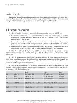 150     |    Análise financeira de empresas




 Análise horizontal
       Essa análise diz respeito à crítica de uma mesma conta e seu comportamento em períodos dife-
 renciados. Note no exemplo anterior a coluna de observações. Essa análise permite verificar tendências
 na empresa, bem como a redução de contas ou acréscimo em períodos diferenciados.




 Indicadores financeiros
            O índice de liquidez demonstra a capacidade de pagamento das empresas ILS, ILG, ILC.
            ::: Índice de Liquidez Seca (ILS) – o número encontrado representa quanto tenho de garantia
                imediata para cumprir com minhas obrigações a curto prazo. Exemplo: a cada R$1,00 de dívi-
                da, tenho R$0,12 para pagá-lo.
            ::: Índice de Liquidez Corrente (ILC) – consiste na análise dos meus recursos disponíveis a curto
                prazo e as dívidas neste período. Exemplo: a cada R$1,00 de dívida, tenho R$2,00 para saldá-lo.
            ::: Índice de Liquidez Geral (ILG) – representa todos meus bens e direitos disponíveis para pagar
                todas minhas dívidas. Exemplo: a cada R$1,00 de dívida, tenho R$0,25 para liquidá-lo.
       O Índice de Imobilização do Capital Próprio (ICP) demonstra quanto dos recursos dos sócios ou
 acionistas foram imobilizados. Exemplo: indica que 62,5% de todo os recursos próprios estão sendo
 imobilizados.
       O Índice de Endividamento (END) demonstra o endividamento da empresa com terceiros. Nesse
 índice temos a posição de quanto do capital próprio está comprometido com terceiros. Ele pode ser
 salutar ou não, dependendo da atividade e rentabilidade da empresa. Exemplo: indica que 25% do meu
 patrimônio já está comprometido com dívidas.
        O Índice de Rentabilidade (Rentab) demonstra o nível de ganhos pela atividade da empresa. Esse
 indicador evidencia o percentual de retorno que foi realizado sobre o ativo. Exemplo: em 2001 obteve-
 -se lucro de 20% do destinado ao ativo.

                                              2001                           2002                    Obs.:
  ILS               DISP/PC                   100/100 = 1,00                 50/400 = 0,125          Diminuiu
  ILC               AC/PC                     200/100 = 2,00                 100/400 = 0,25          Diminuiu
  ILG               AC+RLP/PC+ELP             400/200 = 2,00                 100/400 = 0,25          Diminuiu

  ICP               IMOB/PL                   (500/800) x 100 = 62,50%       (800/600) x 100 =133%   Aumentou

  END               PT/PL                     (200/800) x 100 = 25%          400/600 = 66%           Aumentou

  Rentab            LL/Ativo                  (200,00/1.000,00) x 100 = 20% (100)/1.000 = (-10)      diminuiu




                            Este material é parte integrante do acervo do IESDE BRASIL S.A.,
                                           mais informações www.iesde.com.br
 