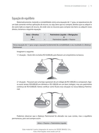 Elementos de Contabilidade Gerencial   | 15




Equação de equilíbrio
      Matematicamente, tratando a contabilidade como uma equação de 1.º grau, se separássemos de
um lado somente minhas aplicações de recurso, ou seja, bens que eu comprei, direitos que eu adquiri e
do outro lado as origens de recurso, de onde veio os recursos para comprar tais bens ou adquirir esses
diretos, teríamos a seguinte equação:

                   Bens + Direitos        =       Patrimônio Líquido + Obrigações

                        Ativo             =          Patrimônio Líquido + Passivo

 Dessa equação de 1.º grau surge a equação fundamental da contabilidade e seu resultado é o Balanço
 Patrimonial.

       Imaginem o seguinte:
       1.ª situação – Vocês têm no bolso R$10.000,00, pois fizeram um empréstimo no banco.




   	   2.ª situação – Passaram por uma loja e gostaram de um relógio de R$1.000,00 e o compraram. Ago-
       ra vocês teriam R$9.000,00 em dinheiro e R$1.000,00 em um bem (relógio), mas seu patrimônio
       continua de R$10.000,00. Vamos verificar como ficaria essa situação na nossa Balança Patrimo-
       nial.




     Podemos observar que o Balanço Patrimonial foi alterado nas suas contas, mas o equilíbrio
permaneceu, pois será sempre assim.

                                 Ativo = Passivo + Patrimônio Líquido


              Este material é parte integrante do acervo do IESDE BRASIL S.A.,
                             mais informações www.iesde.com.br
 