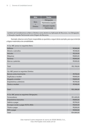 16   |   Elementos de Contabilidade Gerencial




                                                 Ativo          Passivo
                                                              Obrigações
                                                 Bens      Patrimônio Líquido
                                                   +
                                                Direitos    Situação Líquida
                                                               Patrimonial

 Lembre-se! Consideramos os Bens e Direitos como destino ou Aplicação de Recursos, e as Obrigações
 e Situação Líquida Patrimonial como Origem de Recursos.

       Exemplo: observe como foram respondidas as questões a seguir deste exemplo, para que entenda
a lógica matemática da contabilidade.

 A Cia. ABC possui os seguintes Bens:
 Edifícios                                                                                  R$360,00
 Móveis e utensílios                                                                        R$180,00
 Veículos                                                                                   R$220,00
 Máquinas                                                                                   R$800,00
 Terrenos                                                                                   R$900,00
 Marcas e patentes                                                                          R$300,00

 Total                                                                                     R$2.760,00

 Cia. ABC possui os seguintes Direitos:
 Bancos conta movimento                                                                     R$700,00
 Duplicatas a receber                                                                       R$900,00
 Aluguéis a receber                                                                         R$800.00
 Empréstimos a diretores                                                                    R$700,00
 Títulos a receber                                                                          R$180,00

 Total                                                                                     R$3.280,00

 A Cia. ABC possui as seguintes Obrigações:
 Fornecedores                                                                              R$1.600,00
 Empréstimos bancários                                                                      R$800,00
 Salários a pagar                                                                            R$700,00
 Encargos sociais a pagar (FGTS, INSS)                                                      R$600,00
 Títulos a pagar                                                                             R$200,00
 INSS a pagar                                                                               R$900,00
 Total                                                                                     R$4.800,00



                        Este material é parte integrante do acervo do IESDE BRASIL S.A.,
                                       mais informações www.iesde.com.br
 