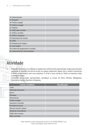32    |    Classificação das contas contábeis




      16. Depreciações
      17. Aluguéis
      18. Títulos a pagar
      19. Salários a pagar
      20. Salários
      21. ICMS sobre vendas
      22. ICMS a recolher
      23. ICMS a recuperar
      24. Devolução de vendas
      25. CEEE
      26. Despesas de viagem
      27. Juros pagos
      28. Ordem de pagamento a receber
      29. Adiantamento a fornecedores




Atividade
1.	       Proponho fazermos uma reflexão a respeito do conhecimento apresentado. Sugiro que primeiro
          responda às questões de forma escrita no espaço disponível, depois leia e analise novamente
          o texto comparando-o com suas respostas. E, se for o caso, corrija-as. Todas as respostas estão
          contidas no texto.
	         Conforme os conceitos apresentados, classifique as contas em Bens, Direitos, Obrigações,
          Patrimônio Líquido, Receitas e Despesas.

                        Contas contábeis                                     Classificação
      Caixa
      Aplicação financeira
      Banco
      Estoques
      Mercadorias
      Contas a pagar
      Impostos a recolher
      Previdência Social
      Décimo terceiro salário
      Venda de mercadorias
      ICMS sobre vendas
      INSS a recolher


                           Este material é parte integrante do acervo do IESDE BRASIL S.A.,
                                          mais informações www.iesde.com.br
 