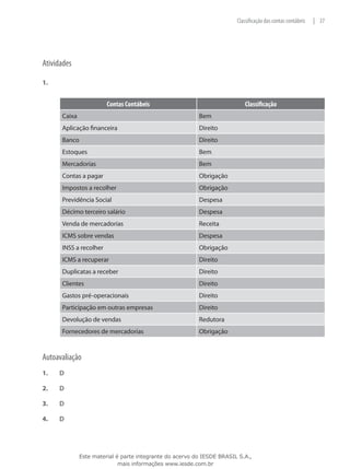 Classificação das contas contábeis   | 37




Atividades

1.	


                        Contas Contábeis                                   Classificação
      Caixa                                               Bem
      Aplicação financeira                                Direito
      Banco                                               Direito
      Estoques                                            Bem
      Mercadorias                                         Bem
      Contas a pagar                                      Obrigação
      Impostos a recolher                                 Obrigação
      Previdência Social                                  Despesa
      Décimo terceiro salário                             Despesa
      Venda de mercadorias                                Receita
      ICMS sobre vendas                                   Despesa
      INSS a recolher                                     Obrigação
      ICMS a recuperar                                    Direito
      Duplicatas a receber                                Direito
      Clientes                                            Direito
      Gastos pré-operacionais                             Direito
      Participação em outras empresas                     Direito
      Devolução de vendas                                 Redutora
      Fornecedores de mercadorias                         Obrigação


Autoavaliação
1.	   D

2.	   D

3.	   D

4.	   D




              Este material é parte integrante do acervo do IESDE BRASIL S.A.,
                             mais informações www.iesde.com.br
 
