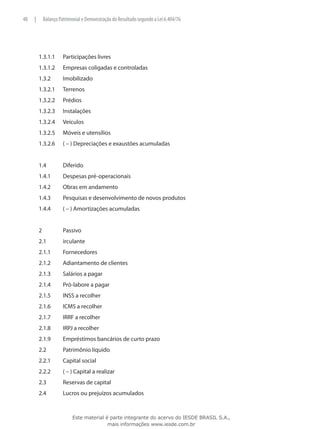 48   |     Balanço Patrimonial e Demonstração do Resultado segundo a Lei 6.404/76




         1.3.1.1	    Participações livres
         1.3.1.2	    Empresas coligadas e controladas
         1.3.2	      Imobilizado
         1.3.2.1	    Terrenos
         1.3.2.2	    Prédios
         1.3.2.3	    Instalações
         1.3.2.4	    Veículos
         1.3.2.5	    Móveis e utensílios
         1.3.2.6	    ( – ) Depreciações e exaustões acumuladas


         1.4	        Diferido
         1.4.1	      Despesas pré-operacionais
         1.4.2	      Obras em andamento
         1.4.3	      Pesquisas e desenvolvimento de novos produtos
         1.4.4	      ( – ) Amortizações acumuladas


         2		         Passivo
         2.1	        irculante
         2.1.1	      Fornecedores
         2.1.2	      Adiantamento de clientes
         2.1.3	      Salários a pagar
         2.1.4	      Pró-labore a pagar
         2.1.5	      INSS a recolher
         2.1.6	      ICMS a recolher
         2.1.7	      IRRF a recolher
         2.1.8	      IRPJ a recolher
         2.1.9	      Empréstimos bancários de curto prazo
         2.2	        Patrimônio líquido
         2.2.1	      Capital social
         2.2.2	      ( – ) Capital a realizar
         2.3	        Reservas de capital
         2.4	        Lucros ou prejuízos acumulados


                         Este material é parte integrante do acervo do IESDE BRASIL S.A.,
                                        mais informações www.iesde.com.br
 
