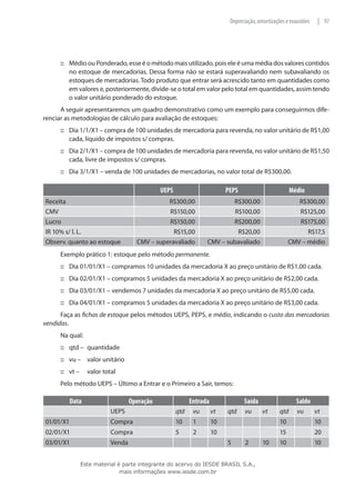 Depreciação, amortizações e exaustões    | 97




      ::: Médio ou Ponderado, esse é o método mais utilizado, pois ele é uma média dos valores contidos
          no estoque de mercadorias. Dessa forma não se estará superavaliando nem subavaliando os
          estoques de mercadorias. Todo produto que entrar será acrescido tanto em quantidades como
          em valores e, posteriormente, divide-se o total em valor pelo total em quantidades, assim tendo
          o valor unitário ponderado do estoque.
      A seguir apresentaremos um quadro demonstrativo como um exemplo para conseguirmos dife-
renciar as metodologias de cálculo para avaliação de estoques:
      ::: Dia 1/1/X1 – compra de 100 unidades de mercadoria para revenda, no valor unitário de R$1,00
          cada, líquido de impostos s/ compras.
      ::: Dia 2/1/X1 – compra de 100 unidades de mercadoria para revenda, no valor unitário de R$1,50
          cada, livre de impostos s/ compras.
      ::: Dia 3/1/X1 – venda de 100 unidades de mercadorias, no valor total de R$300,00.

                                            UEPS                        PEPS                          Médio
Receita                                      R$300,00                  R$300,00                         R$300,00
CMV                                          R$150,00                   R$100,00                        R$125,00
Lucro                                        R$150,00                  R$200,00                         R$175,00
IR 10% s/ l. L.                                R$15,00                   R$20,00                           R$17,5
Observ. quanto ao estoque          CMV – superavaliado         CMV – subavaliado                     CMV – médio
      Exemplo prático 1: estoque pelo método permanente.
      ::: Dia 01/01/X1 – compramos 10 unidades da mercadoria X ao preço unitário de R$1,00 cada.
      ::: Dia 02/01/X1 – compramos 5 unidades da mercadoria X ao preço unitário de R$2,00 cada.
      ::: Dia 03/01/X1 – vendemos 7 unidades da mercadoria X ao preço unitário de R$5,00 cada.
      ::: Dia 04/01/X1 – compramos 5 unidades da mercadoria X ao preço unitário de R$3,00 cada.
      Faça as fichas de estoque pelos métodos UEPS, PEPS, e médio, indicando o custo das mercadorias
vendidas.
      Na qual:
      ::: qtd –	 quantidade
      ::: vu –	 valor unitário
      ::: vt –	 valor total
      Pelo método UEPS – Último a Entrar e o Primeiro a Sair, temos:

           Data                  Operação                Entrada               Saída                    Saldo
                         UEPS                      qtd    vu       vt   qtd    vu       vt      qtd     vu       vt
01/01/X1                 Compra                    10     1        10                           10               10
02/01/X1                 Compra                    5      2        10                           15               20
03/01/X1                 Venda                                          5      2        10      10               10


              Este material é parte integrante do acervo do IESDE BRASIL S.A.,
                             mais informações www.iesde.com.br
 