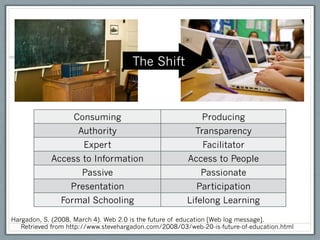 The Shift



                   Consuming                                Producing
                     Authority                            Transparency
                      Expert                                Facilitator
            Access to Information                      Access to People
                      Passive                              Passionate
                  Presentation                            Participation
               Formal Schooling                        Lifelong Learning

Hargadon, S. (2008, March 4). Web 2.0 is the future of education [Web log message].
   Retrieved from http://www.stevehargadon.com/2008/03/web-20-is-future-of-education.html
 