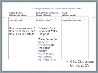How do we use water?   Calculate Your
How much do we use?    Individual Water
How is water wasted?   Footprint

                       Water Sense Quiz
                       from the
                       Environmental
                       Protection
                       Agency:
                       www.epa.gov/
                       watersense/
                       water/text.htm
                                          •  CBL Classroom
                                             Guide, p. 29
 