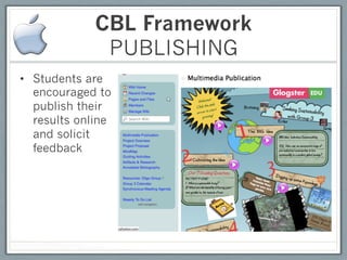 CBL Framework
               PUBLISHING
•  Students are
   encouraged to
   publish their
   results online
   and solicit
   feedback
 