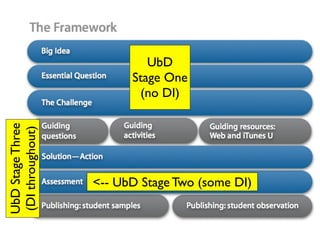 UbD
                        Stage One
                         (no DI)
UbD Stage Three
(DI throughout)




                  <-- UbD Stage Two (some DI)
 