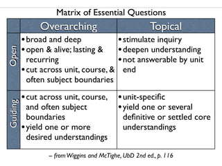Matrix of Essential Questions
               Overarching                              Topical
          • broad and deep                  • stimulate inquiry
          • open & alive; lasting &         • deepen understanding
Open




            recurring                       • not answerable by unit
          • cut across unit, course, & end
            often subject boundaries

          • cut across unit, course, • unit-speciﬁc
Guiding




            and often subject        • yield one or several
            boundaries                        deﬁnitive or settled core
          • yield one or more                 understandings
            desired understandings

                  -- from Wiggins and McTighe, UbD 2nd ed., p. 116
 
