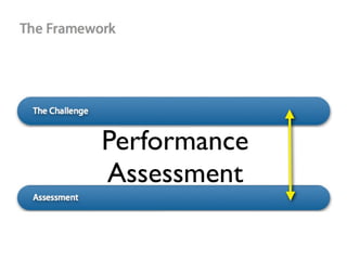 Performance
Assessment
 