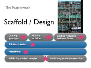 Scaffold / Design




creative commons attribution: http://www.ﬂickr.com/photos/qilin/203966534/
 