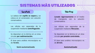 Surepath Slide Prep Citología en base líquida y citología de glándula mamaria. | PDF
