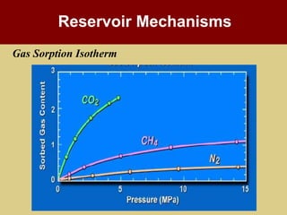 COAL BED METHANE & CO2 SEQUESTRATION | PPTX
