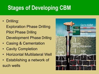 COAL BED METHANE & CO2 SEQUESTRATION | PPTX