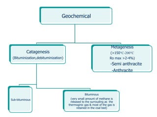 Coalification and Methanation: Coal Bed Methane | PPTX