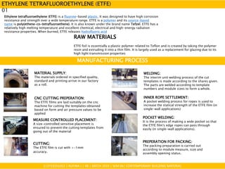 Ethylene tetrafluoroethylene (ETFE) is a fluorine-based plastic. It was designed to have high corrosion
resistance and strength over a wide temperature range. ETFE is a polymer and its source-based
name is poly(ethene-co-tetrafluoroethene). It is also known under the brand name Tefzel. ETFE has a
relatively high melting temperature and excellent chemical, electrical and high-energy radiation
resistance properties. When burned, ETFE releases hydrofluoric acid
ETHYLENE TETRAFLUOROETHYLENE (ETFE)
01
RAW MATERIALS
ETFE foil is essentially a plastic polymer related to Teflon and is created by taking the polymer
resin and extruding it into a thin film. It is largely used as a replacement for glazing due to its
high light transmission properties
MATERIAL SUPPLY:
The materials ordered in specified quality,
standard and printing arrive in our factory
as a roll.
CNC CUTTING PREPERATION:
The ETFE films are laid suitably on the cnc
machine for cutting the templates obtained
based on form and air pressure values to be
applied
MANUFACTURING PROCESS
MEASURE CONTROLLED PLACEMENT:
A size-controlled sensitive placement is
ensured to prevent the cutting templates from
going out of the material
CUTTING:
The ETFE film is cut with +-1mm
accuracy.
WELDING:
The interim unit welding process of the cut
templates is made according to the shares given.
The parts are welded according to template
numbers and module sizes to form a whole.
113719251052 | RUFINA J | 4B | BATCH 2019 | SEM 06| CONTEMPORARY BUILDING MATERIAL
INNER ROPE SETTLEMENT:
A pocket welding process for ropes is used to
increase the statical strength of the ETFE film (in
single-wall applications)
POCKET WELDING:
It is the process of making a wide pocket so that
the ETFE film's edge ropes can pass through
easily (in single-wall applications).
PREPERATION FOR PACKING:
The packing preparation is carried out
according to module measure, size and
assembly opening status.
 