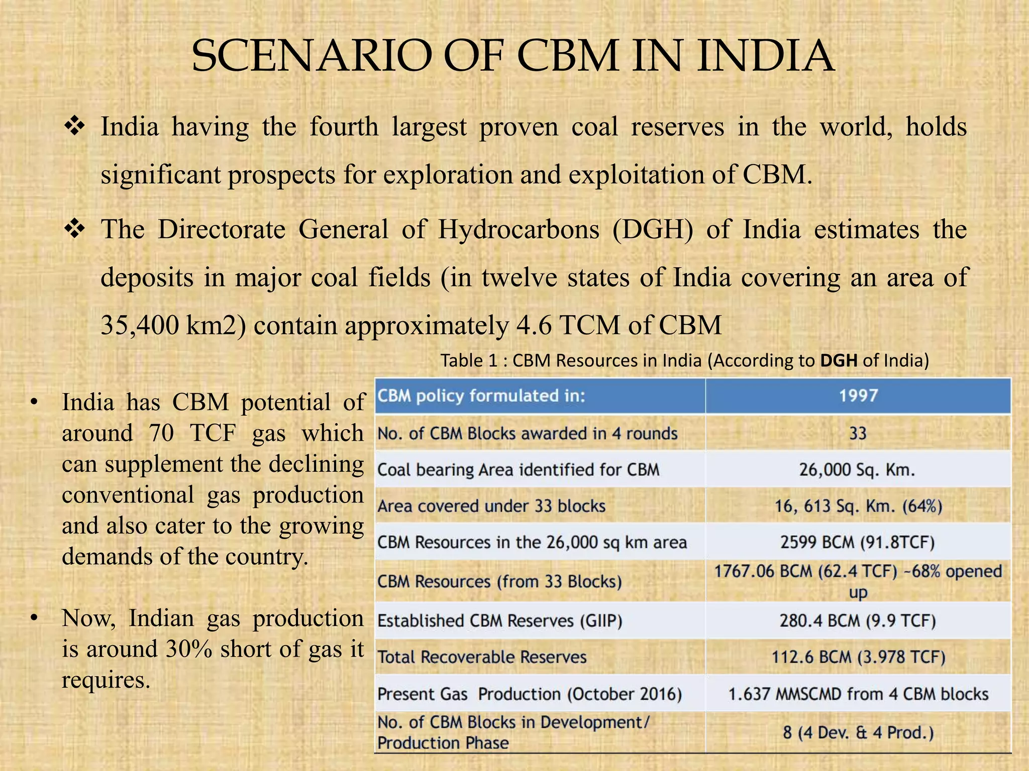 Coal Bed Methane and CO2 - Sequestration (ECBM) | PPTX