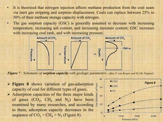 Coal Bed Methane and CO2 - Sequestration (ECBM) | PPTX