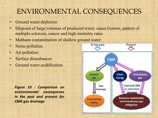 Coal Bed Methane and CO2 - Sequestration (ECBM) | PPTX