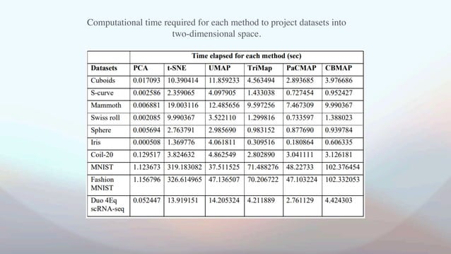 CBMAP: Clustering-Based Manifold Approximation and Projection for ...