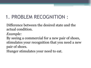 1. PROBLEM RECOGNITION : 
Difference between the desired state and the 
actual condition. 
Example: 
By seeing a commercial for a new pair of shoes, 
stimulates your recognition that you need a new 
pair of shoes. 
Hunger stimulates your need to eat. 
 